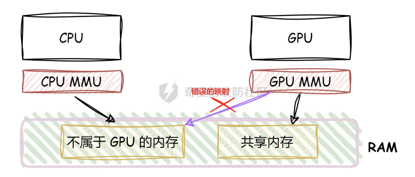 GPU_MMU_vuln