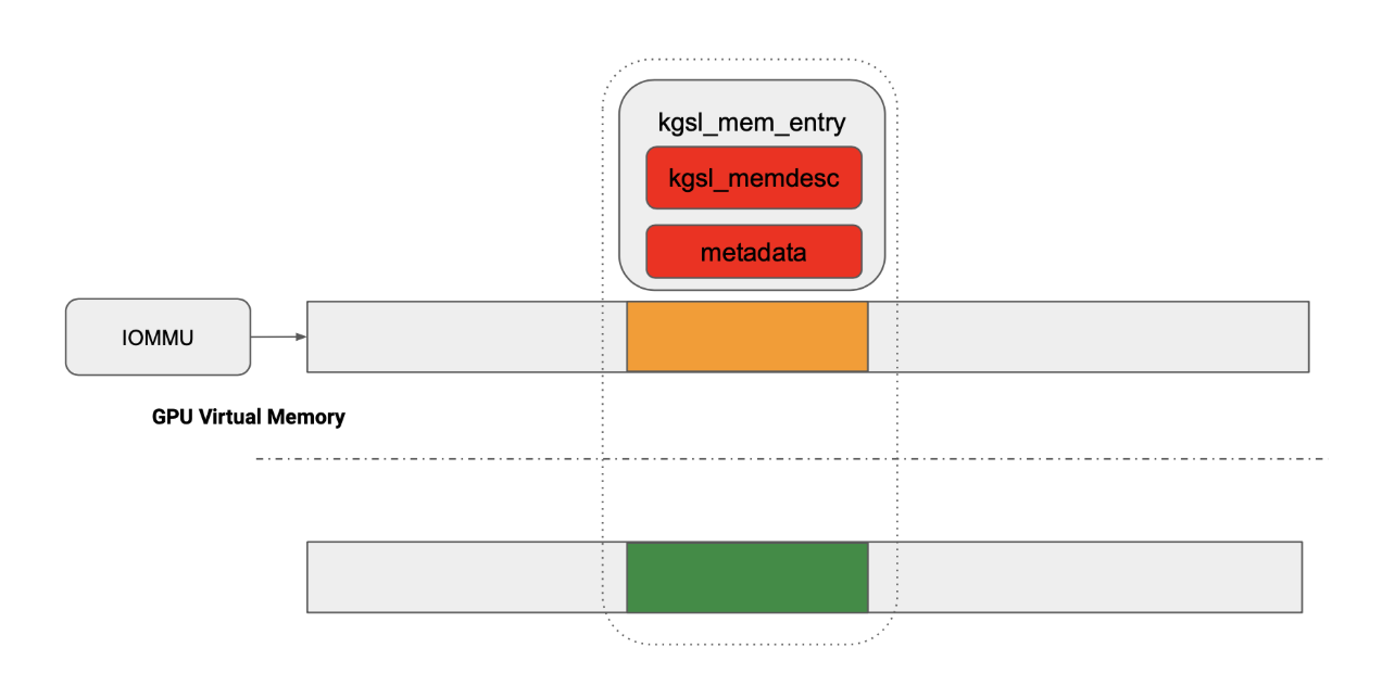 kgsl_mem_enty2