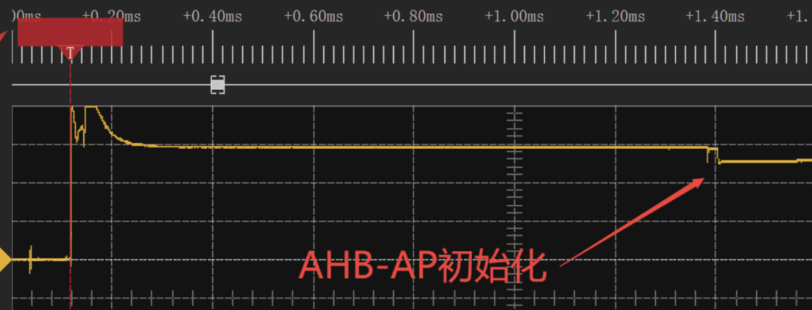 AHB_AP_start