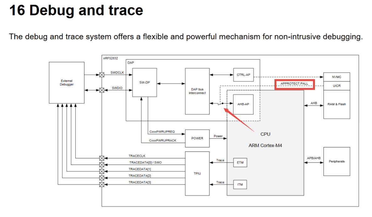 debug_and_trace_overview